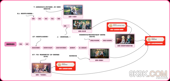 原神琳妮特邀约任务攻略大全